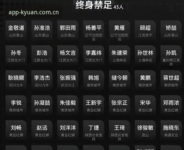 足协第三批禁足名单公布，新手怎样用手机第一时间读懂这份65人罚单？